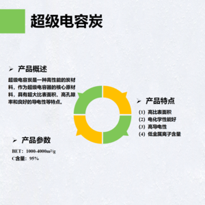 超级电容炭