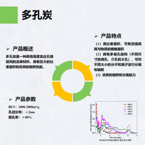 多孔炭材料