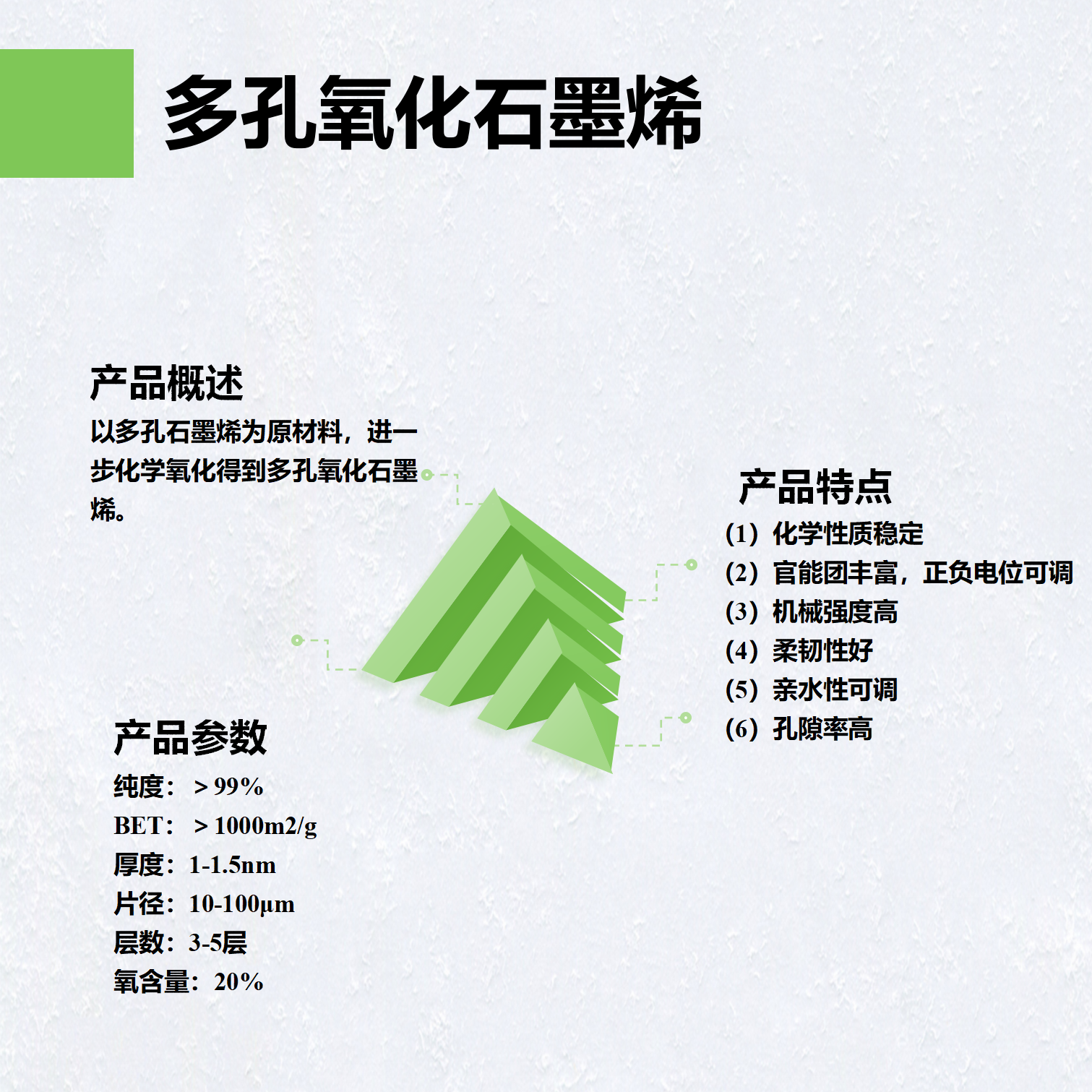 多孔氧化石墨烯